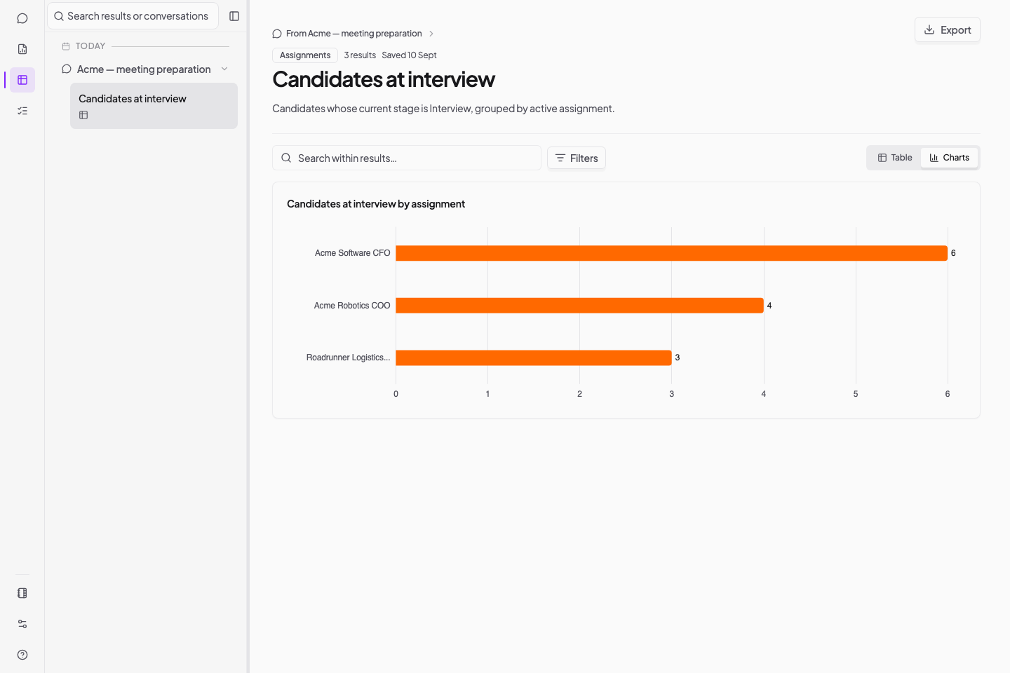 Kaiya Results comparing the number of candidates at Interview across the Acme Software, Acme Robotics and Roadrunner Logistics assignments